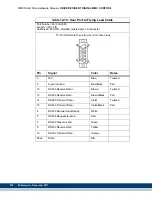 Предварительный просмотр 280 страницы Kollmorgen Digital MMC Control Hardware Manual