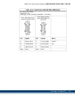 Предварительный просмотр 281 страницы Kollmorgen Digital MMC Control Hardware Manual