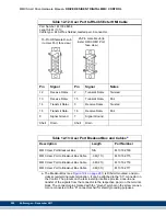 Предварительный просмотр 282 страницы Kollmorgen Digital MMC Control Hardware Manual