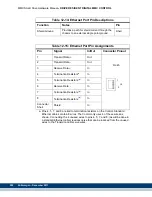 Предварительный просмотр 284 страницы Kollmorgen Digital MMC Control Hardware Manual