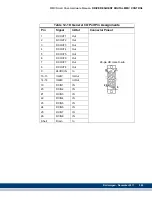 Предварительный просмотр 287 страницы Kollmorgen Digital MMC Control Hardware Manual