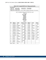 Предварительный просмотр 288 страницы Kollmorgen Digital MMC Control Hardware Manual