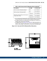 Предварительный просмотр 289 страницы Kollmorgen Digital MMC Control Hardware Manual