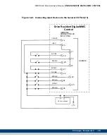 Предварительный просмотр 293 страницы Kollmorgen Digital MMC Control Hardware Manual