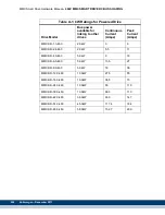 Предварительный просмотр 306 страницы Kollmorgen Digital MMC Control Hardware Manual