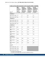 Предварительный просмотр 308 страницы Kollmorgen Digital MMC Control Hardware Manual