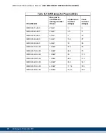 Предварительный просмотр 312 страницы Kollmorgen Digital MMC Control Hardware Manual