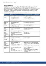 Preview for 16 page of Kollmorgen EB-10 Series Instruction Manual