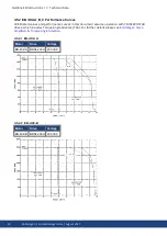 Preview for 50 page of Kollmorgen EB-10 Series Instruction Manual