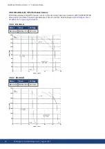 Preview for 56 page of Kollmorgen EB-10 Series Instruction Manual