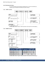 Preview for 14 page of Kollmorgen MKD-C Series Product Safety Manual