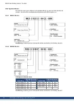 Preview for 34 page of Kollmorgen MKD-C Series Product Safety Manual