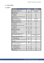 Preview for 53 page of Kollmorgen MKD-C Series Product Safety Manual