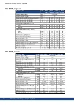 Preview for 54 page of Kollmorgen MKD-C Series Product Safety Manual