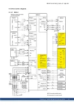 Preview for 61 page of Kollmorgen MKD-C Series Product Safety Manual