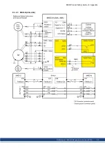 Preview for 63 page of Kollmorgen MKD-C Series Product Safety Manual