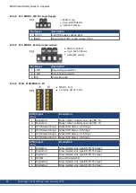 Preview for 66 page of Kollmorgen MKD-C Series Product Safety Manual