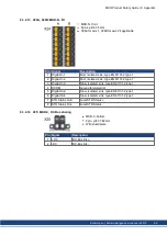 Preview for 69 page of Kollmorgen MKD-C Series Product Safety Manual