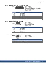 Preview for 71 page of Kollmorgen MKD-C Series Product Safety Manual