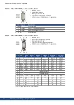 Preview for 72 page of Kollmorgen MKD-C Series Product Safety Manual