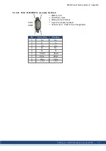 Preview for 73 page of Kollmorgen MKD-C Series Product Safety Manual