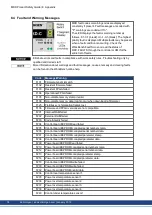 Preview for 74 page of Kollmorgen MKD-C Series Product Safety Manual