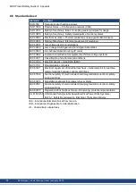 Preview for 78 page of Kollmorgen MKD-C Series Product Safety Manual