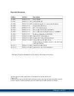 Preview for 3 page of Kollmorgen MMC Smart Drive Series Hardware Manual