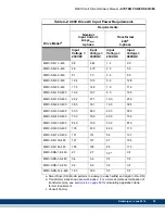 Preview for 41 page of Kollmorgen MMC Smart Drive Series Hardware Manual