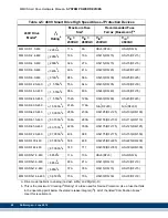 Preview for 50 page of Kollmorgen MMC Smart Drive Series Hardware Manual