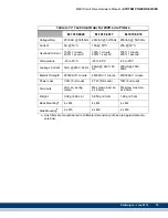 Preview for 77 page of Kollmorgen MMC Smart Drive Series Hardware Manual