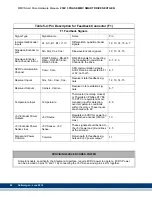 Preview for 88 page of Kollmorgen MMC Smart Drive Series Hardware Manual