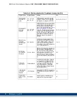 Preview for 90 page of Kollmorgen MMC Smart Drive Series Hardware Manual