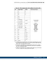 Preview for 91 page of Kollmorgen MMC Smart Drive Series Hardware Manual