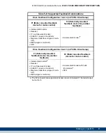 Preview for 93 page of Kollmorgen MMC Smart Drive Series Hardware Manual