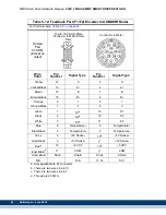 Preview for 98 page of Kollmorgen MMC Smart Drive Series Hardware Manual