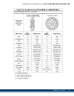 Preview for 99 page of Kollmorgen MMC Smart Drive Series Hardware Manual