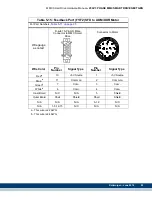 Preview for 101 page of Kollmorgen MMC Smart Drive Series Hardware Manual