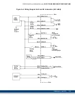 Preview for 105 page of Kollmorgen MMC Smart Drive Series Hardware Manual