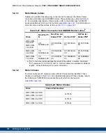 Preview for 110 page of Kollmorgen MMC Smart Drive Series Hardware Manual