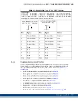 Preview for 129 page of Kollmorgen MMC Smart Drive Series Hardware Manual