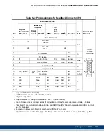 Preview for 131 page of Kollmorgen MMC Smart Drive Series Hardware Manual