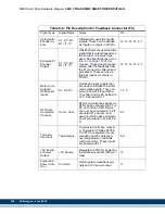 Preview for 132 page of Kollmorgen MMC Smart Drive Series Hardware Manual