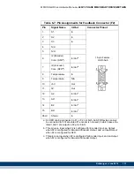 Preview for 133 page of Kollmorgen MMC Smart Drive Series Hardware Manual