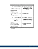 Preview for 135 page of Kollmorgen MMC Smart Drive Series Hardware Manual