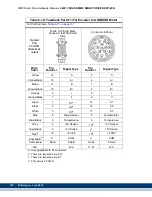 Preview for 140 page of Kollmorgen MMC Smart Drive Series Hardware Manual