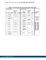 Preview for 146 page of Kollmorgen MMC Smart Drive Series Hardware Manual