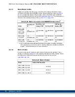 Preview for 152 page of Kollmorgen MMC Smart Drive Series Hardware Manual