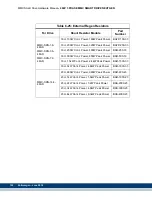 Preview for 154 page of Kollmorgen MMC Smart Drive Series Hardware Manual