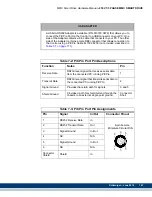 Preview for 169 page of Kollmorgen MMC Smart Drive Series Hardware Manual